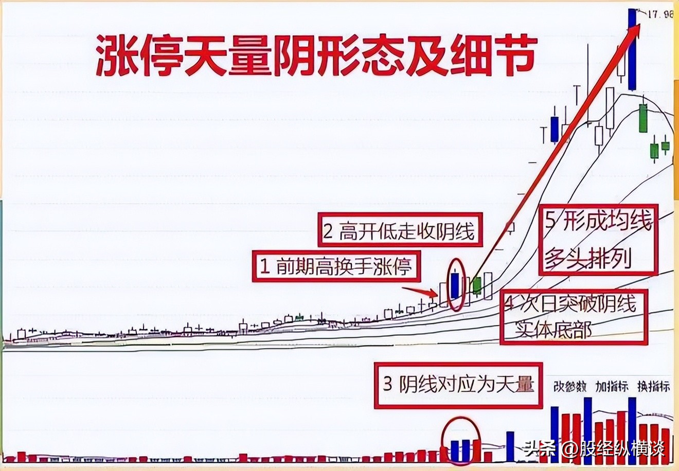 顺市操作_一字涨停后巨量阴线_交易规则