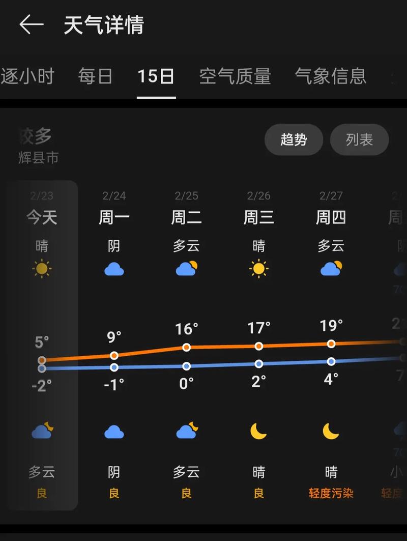 宝清县今日天气及大风预警，附明天&未来七天天气趋势