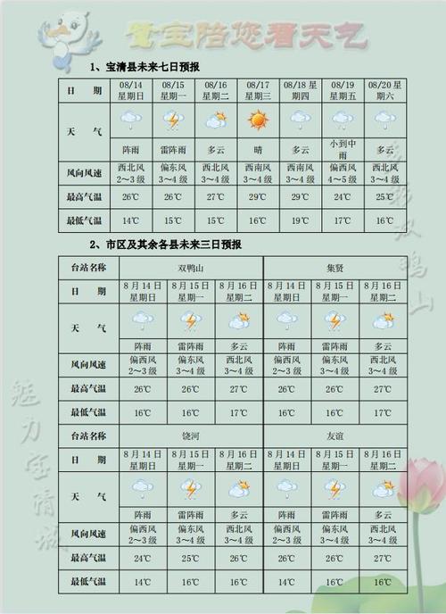 宝清县天气情况及未来两天天气预报（2022年10月27-28日）