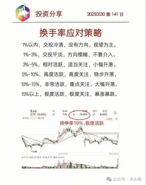 获利盘选股技巧_换手率选股技巧_低位高换手主力吸筹