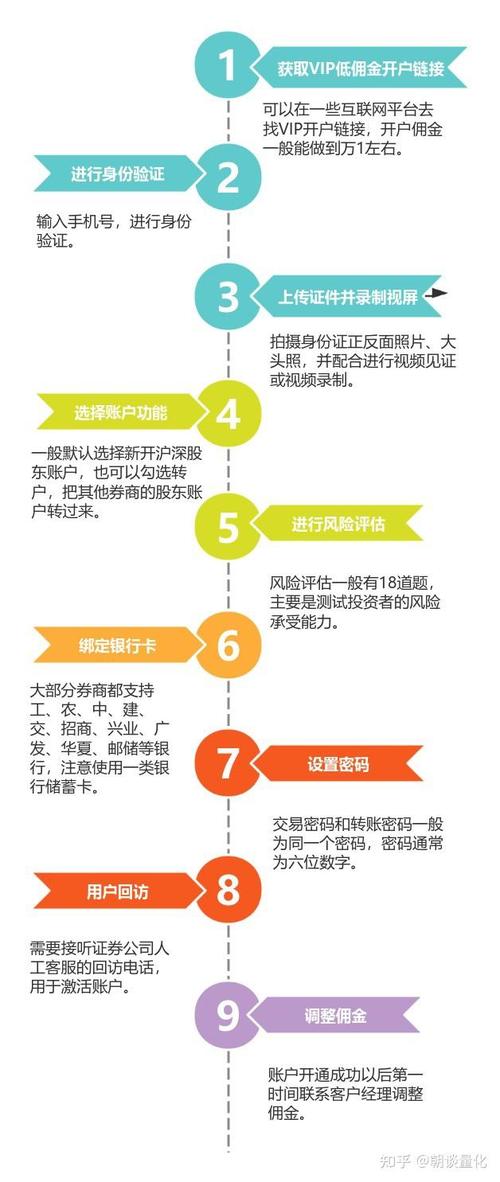 低佣金券商开户条件_如何炒股开户 支付宝_VIP证券账户开户攻略