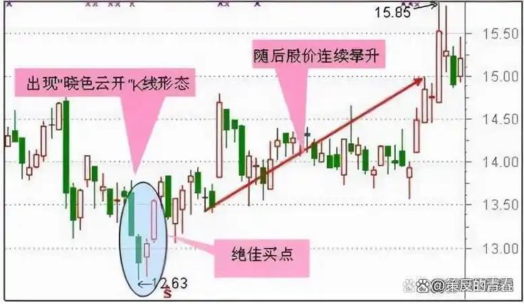 锤子线_游侠股市实盘荐股_上吊线