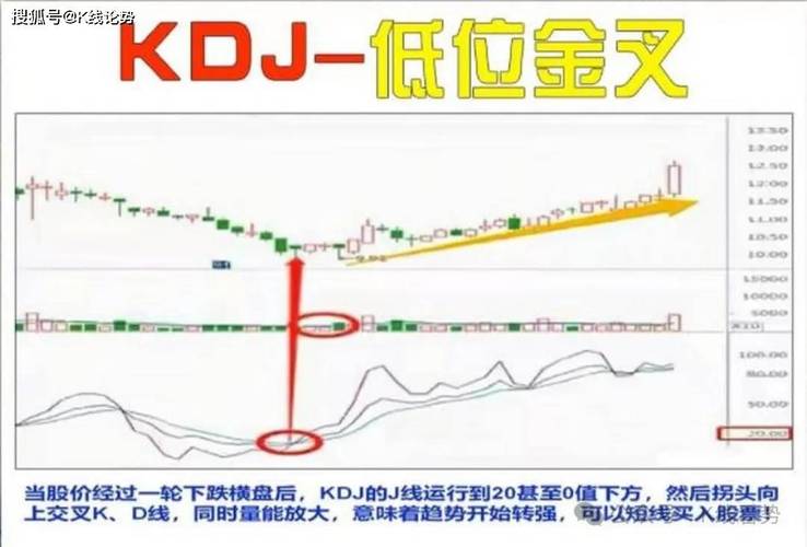 KDJ指标全解析：从原理到实战，让你彻底搞懂炒股秘籍