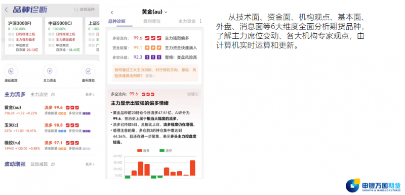 申万期货APP AI智能赋能
