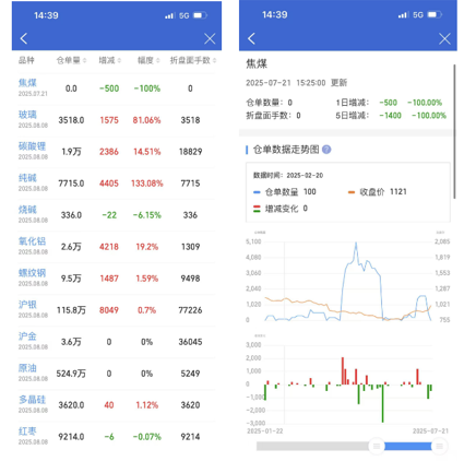 申万期货APP数据智汇