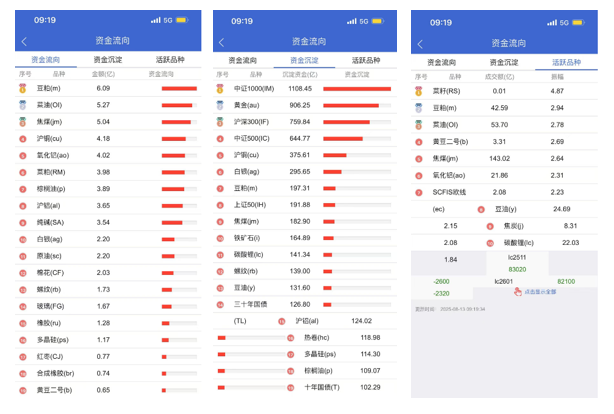申万期货APP数据智汇