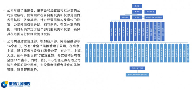 申万期货组织架构