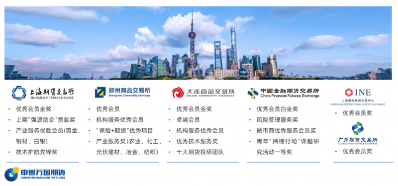 申万期货公司荣誉