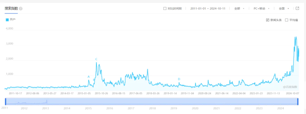 新投资者和“回归投资者”