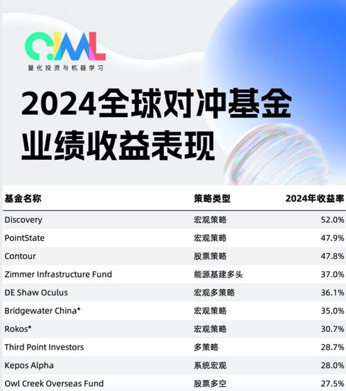 海外对冲基金去年成绩亮眼，多资产多策略成高净值人群偏好