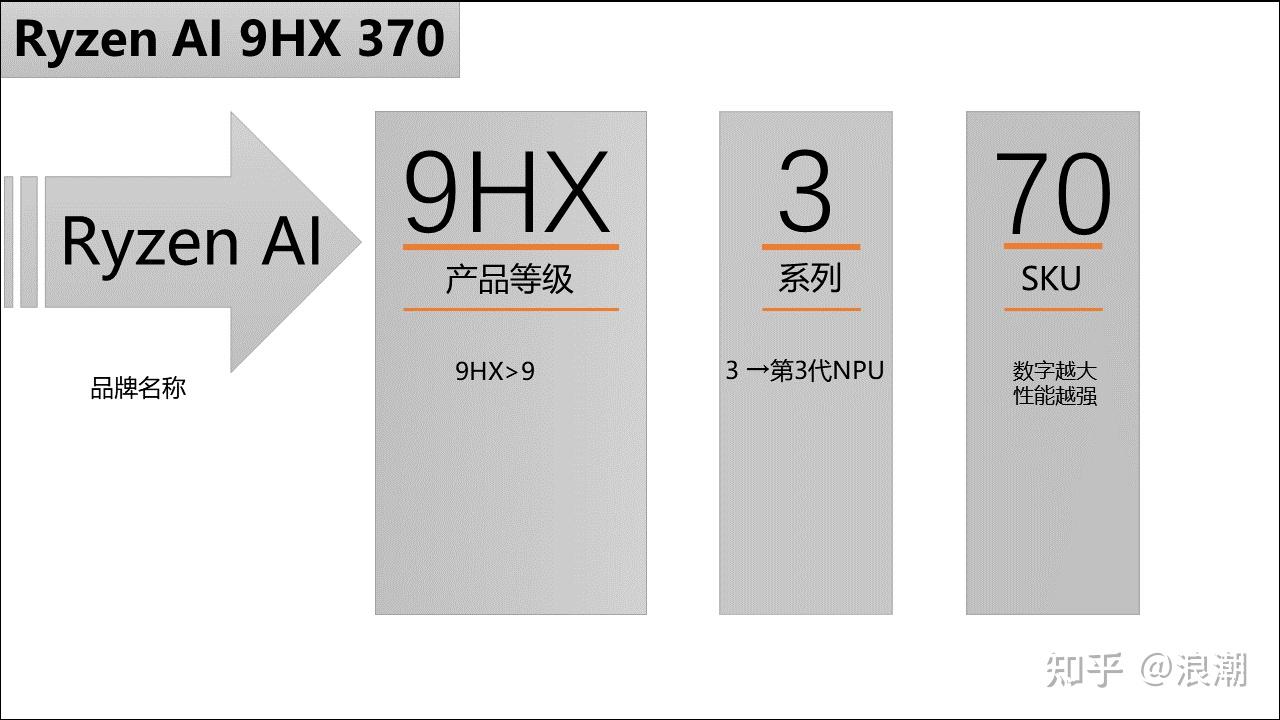 笔记本电脑显卡推荐_笔记本电脑选购指南_办公软件算固定资产吗