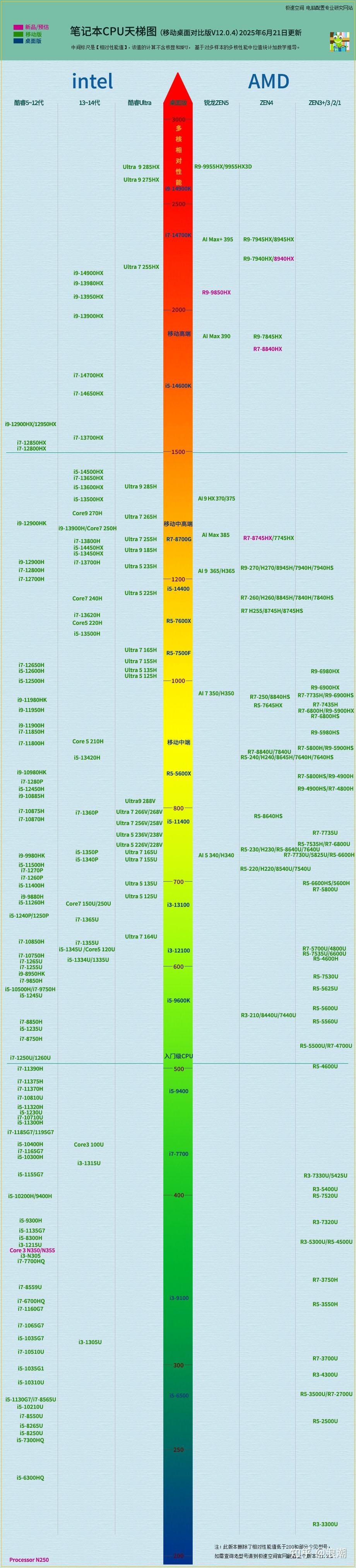 办公软件算固定资产吗_笔记本电脑显卡推荐_笔记本电脑选购指南