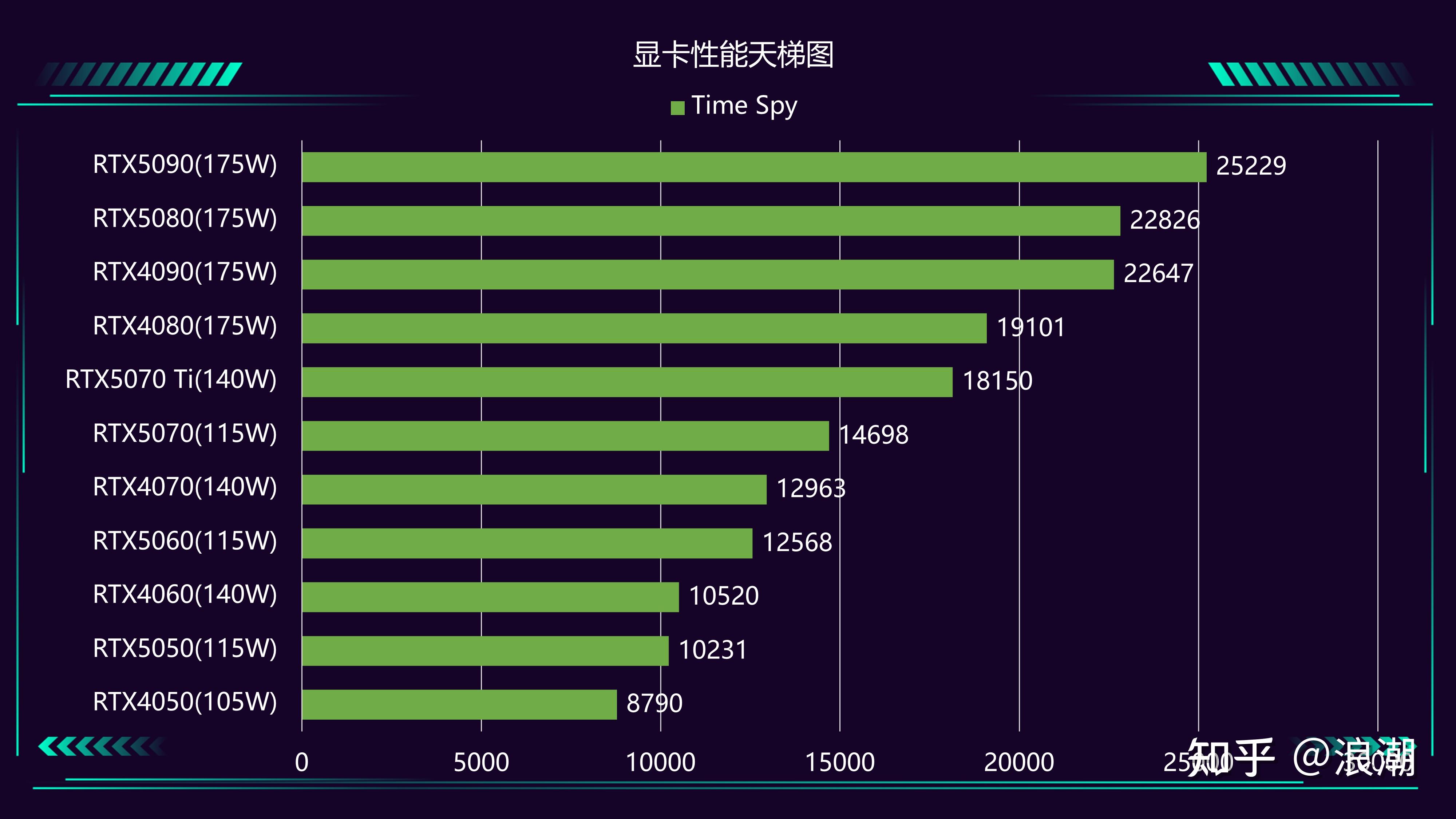 笔记本电脑显卡推荐_办公软件算固定资产吗_笔记本电脑选购指南