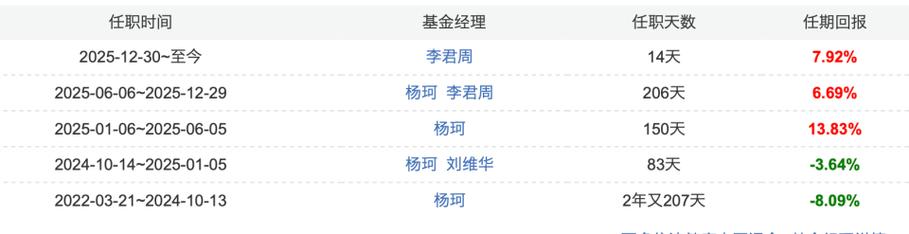 信达澳亚基金总经理变动及‘固收+’基金规模增长情况