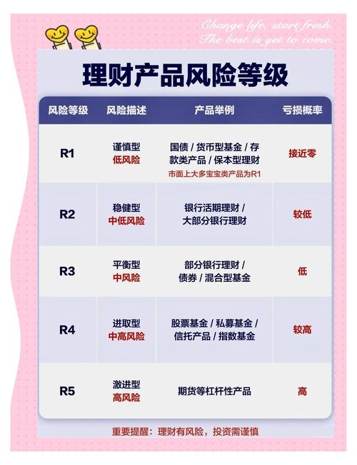 风险偏好稍低投资者看过来！一文详解固收+产品及一级债基等