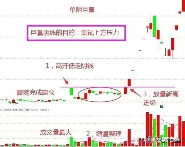 强势股一字涨停后现巨量阴线，别急着跑，小心主力洗盘