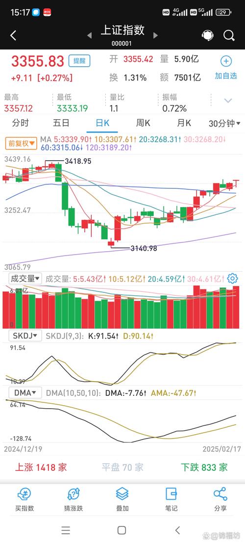 有没有上证指数基金_上证指数7连阳_偏股基金回血