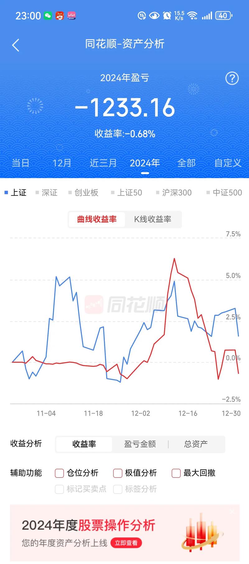 主动权益基金业绩分化_有没有上证指数基金_2022年公募基金业绩排名