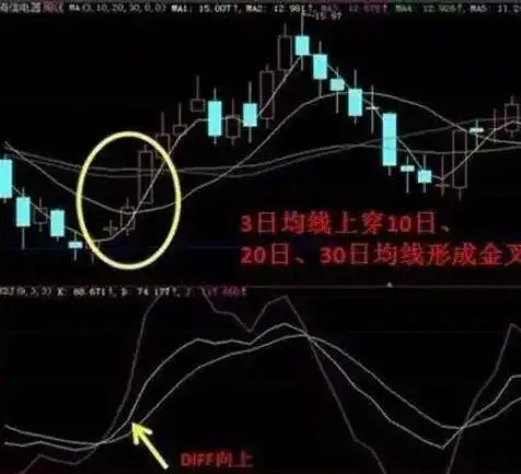 趋势交易者_长线投资者_股市剑客炒股100招