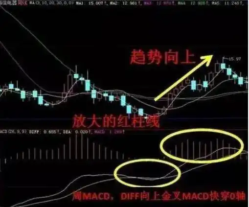 股市剑客炒股100招_长线投资者_趋势交易者