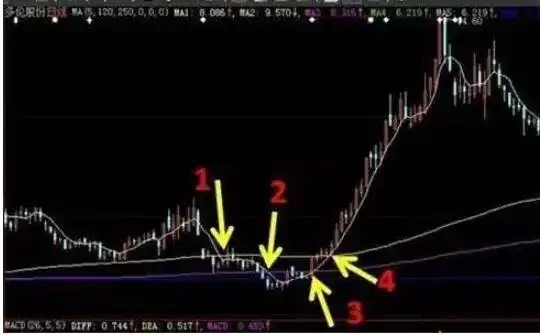 趋势交易者_长线投资者_股市剑客炒股100招