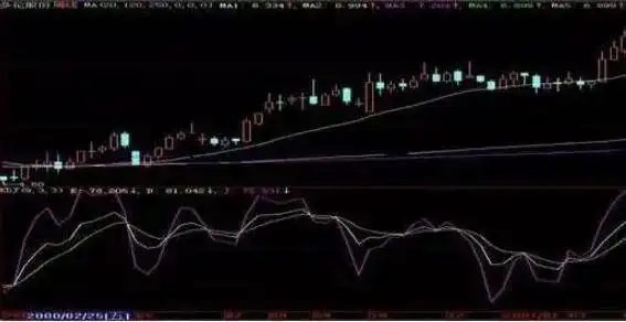 长线投资者_股市剑客炒股100招_趋势交易者