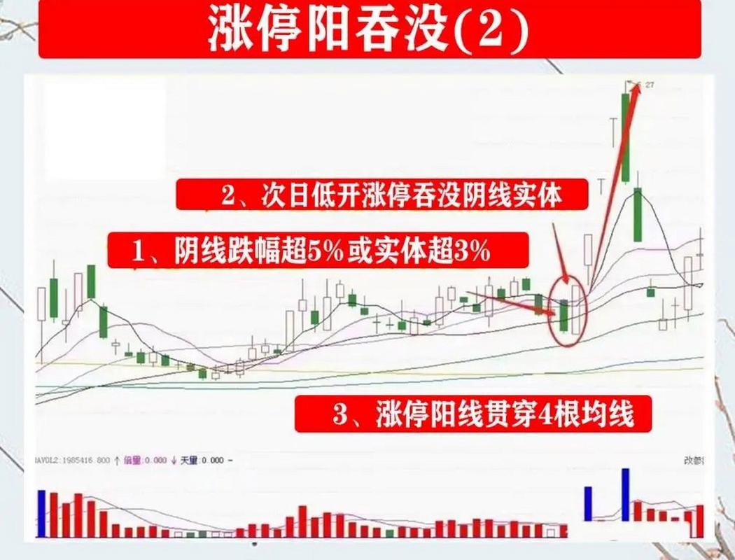 游侠股市实盘荐股_尾盘阶梯温和放量_涨停前夜信号
