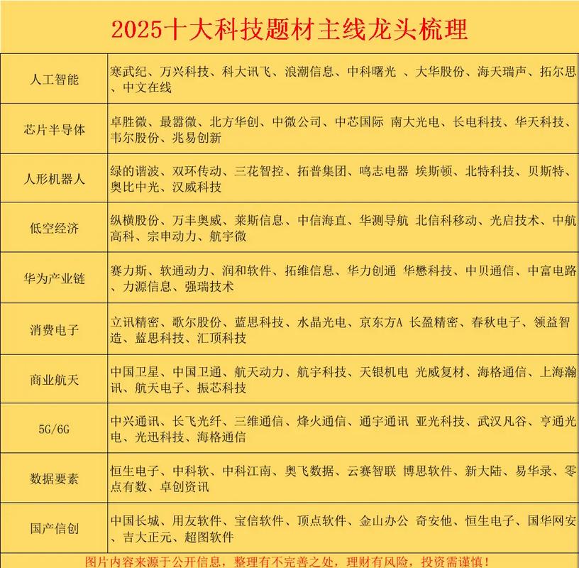 科技股长期投资策略_游侠股市实盘荐股_A股科技板块龙头股
