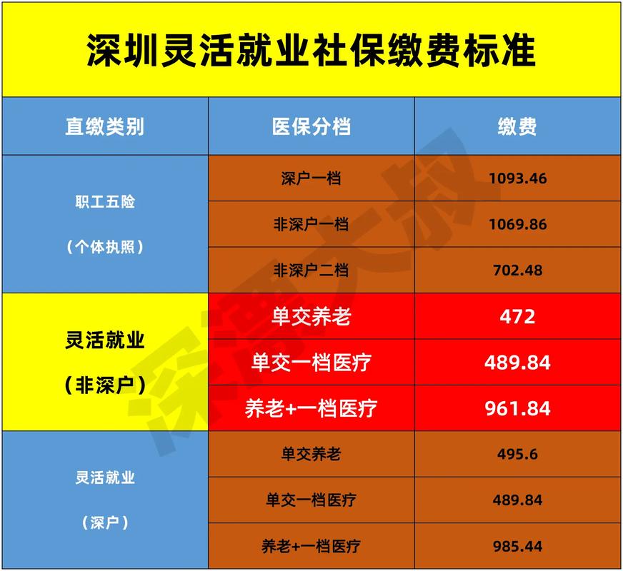 个人社保开户需要什么资料_灵活就业转居民社保条件材料流程_灵活就业人员转居民社保办理指南