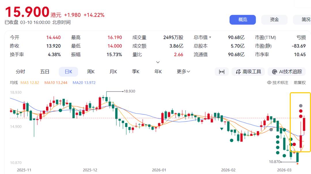 科济药业股价飙升沪港通深港通纳入_哪些是沪港通概念股_科济药业2025年度业绩报告