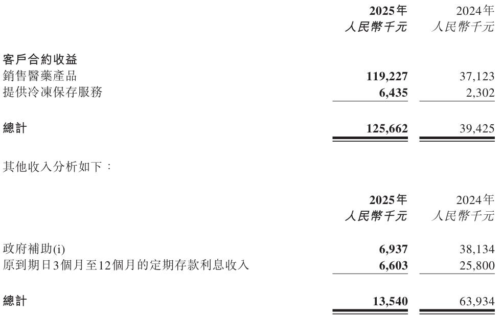 科济药业2025年度业绩报告_哪些是沪港通概念股_科济药业股价飙升沪港通深港通纳入