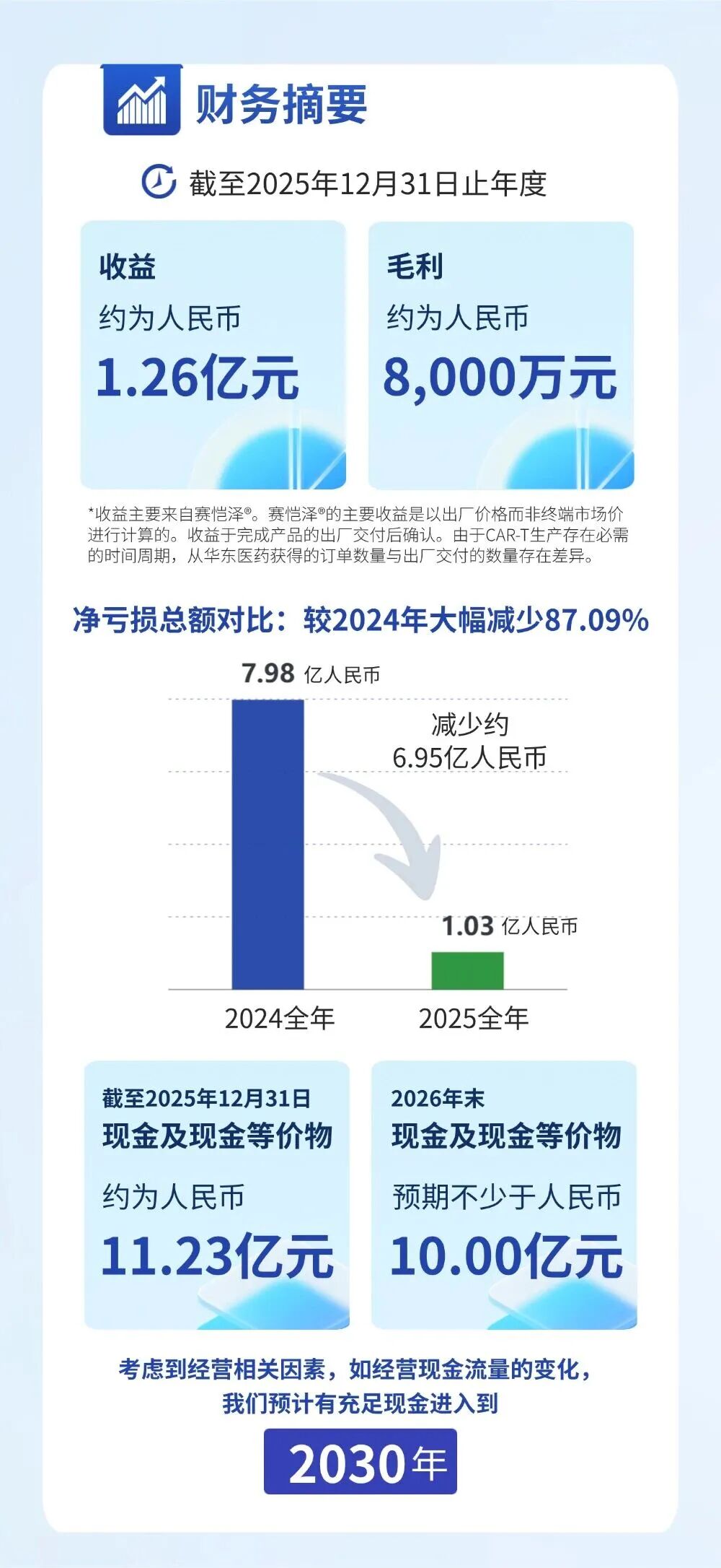 科济药业2025年度业绩报告_哪些是沪港通概念股_科济药业股价飙升沪港通深港通纳入
