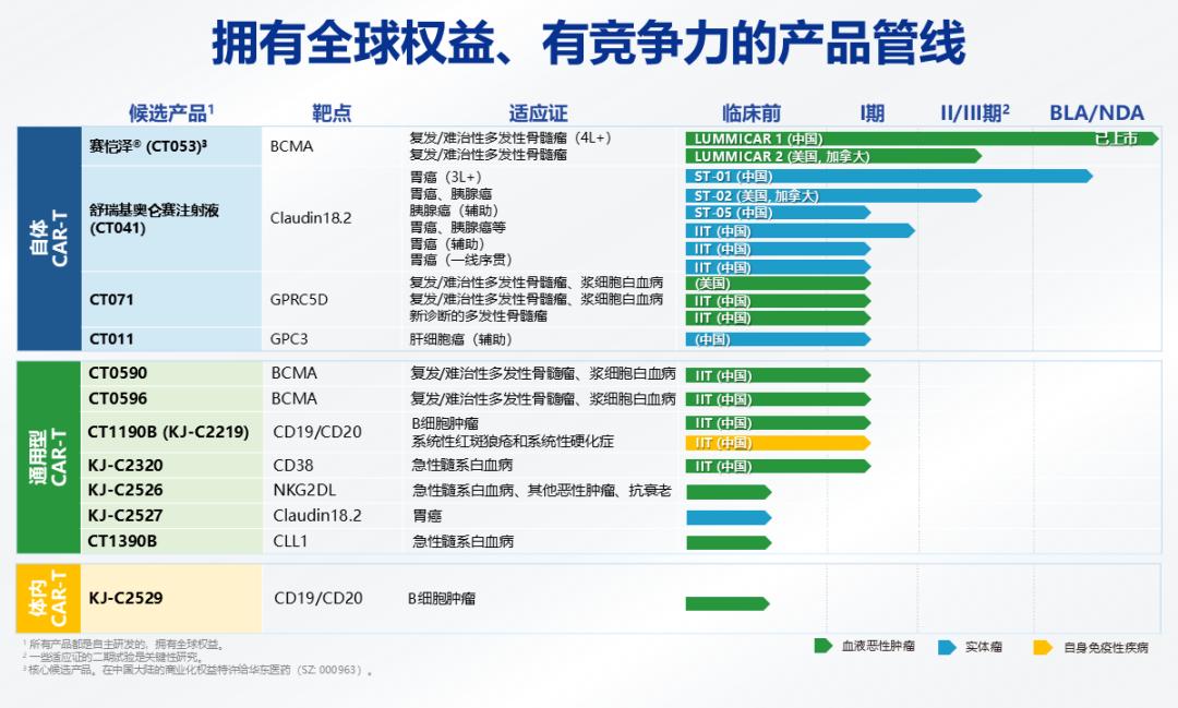 哪些是沪港通概念股_科济药业股价飙升沪港通深港通纳入_科济药业2025年度业绩报告