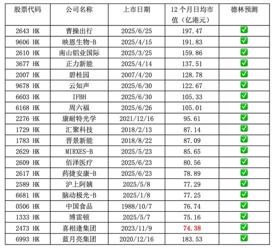 哪些股票算沪港通概念股？一文看懂核心标的