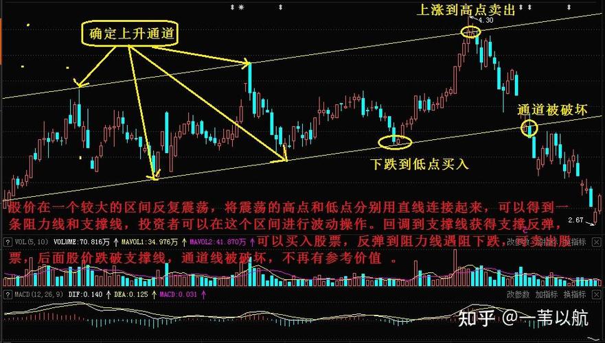 月线定底部周线等调整日线找精准买点_炒股十几年零套路三级周期选股法_周k线均线选股绝技