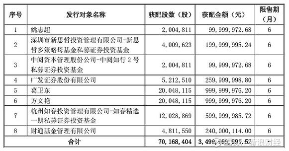 中芯国际2025年第四季度净利润12.23亿元同比增长23.2%_葛卫东10亿元认购江淮汽车定增股票_江淮汽车股票定向增发