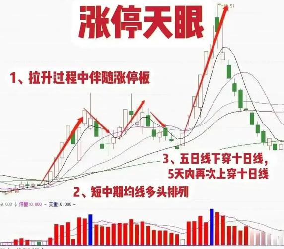 涨停天量阴识别标准_涨停天量阴形态_一字涨停后巨量阴线