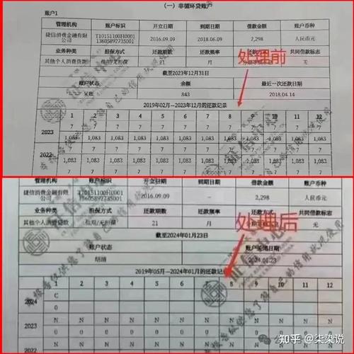 2026年个人信贷审批新规_央行信用修复政策解读_银行财务指标计算