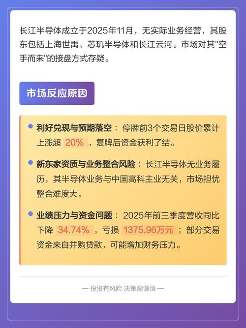 中国高科易主方案_中国高科股票分析_长江半导体间接控股