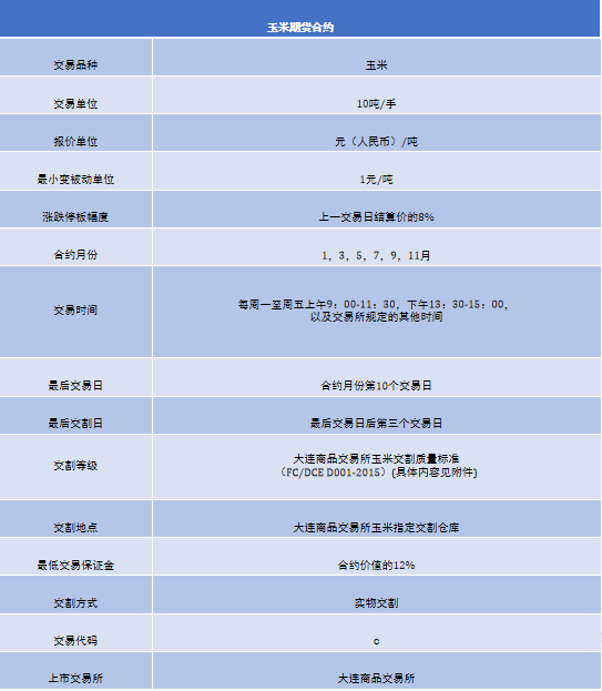 期货交易基础知识_期货入门指南_期货分析软件哪个好用