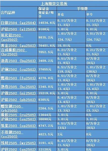 期货交易基础知识_期货分析软件哪个好用_期货入门指南
