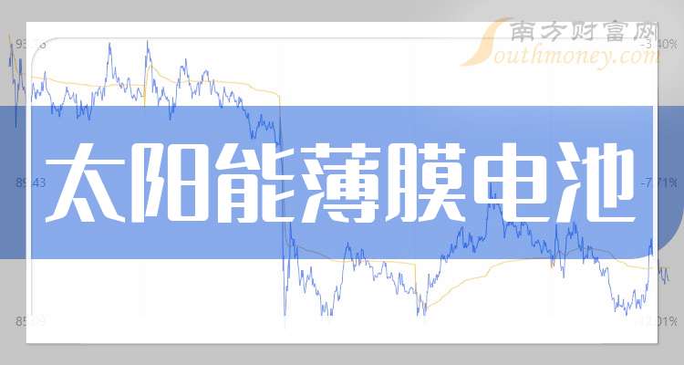 太阳能薄膜电池股票行情：保变电气、安泰科技、新奥股份涨幅情况