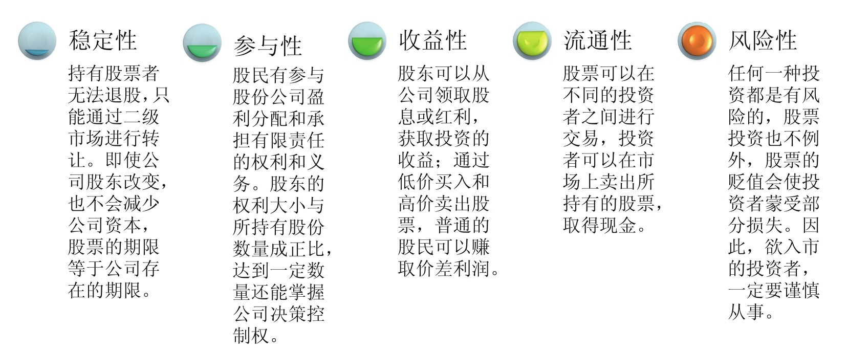 短线看盘实战技法入门_委比和委差_盘面基本常识