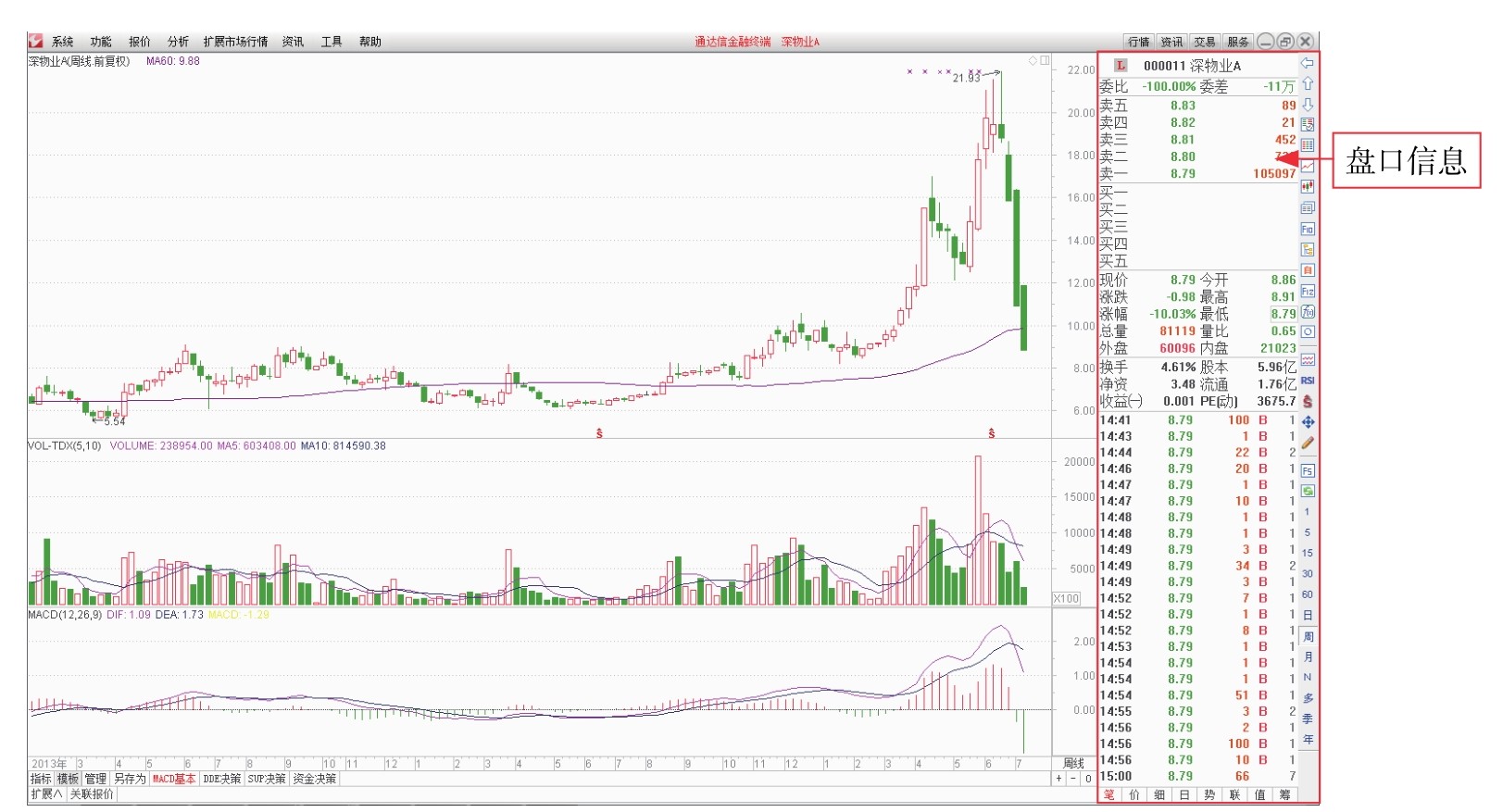 盘面基本常识_委比和委差_短线看盘实战技法入门