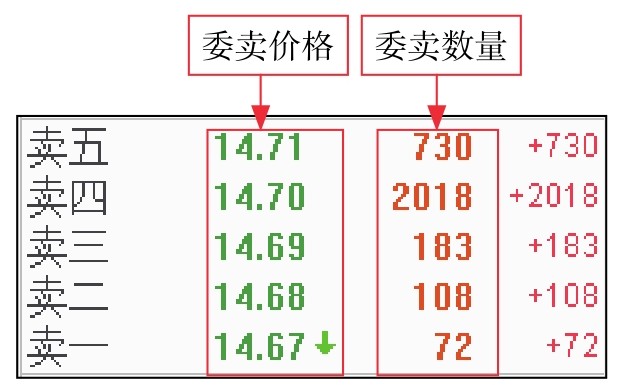 短线看盘实战技法入门_委比和委差_盘面基本常识