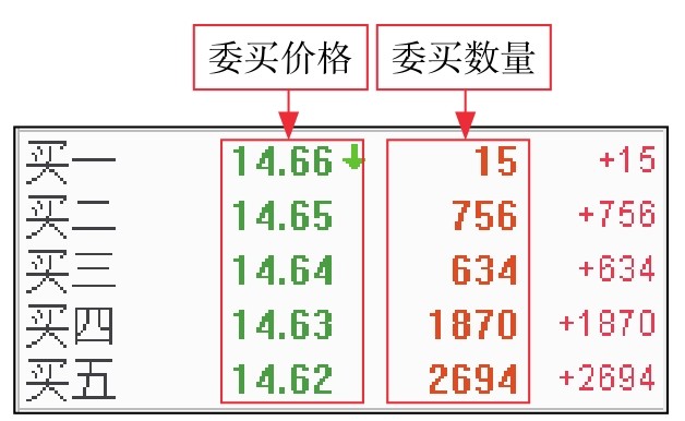 盘面基本常识_委比和委差_短线看盘实战技法入门
