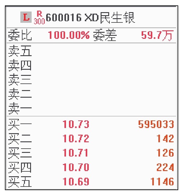 委比和委差_短线看盘实战技法入门_盘面基本常识
