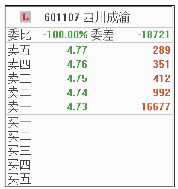 盘面基本常识_委比和委差_短线看盘实战技法入门