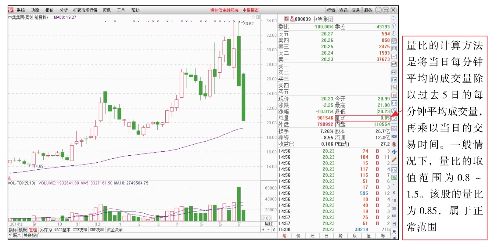 委比和委差_盘面基本常识_短线看盘实战技法入门