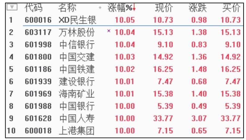 委比和委差_盘面基本常识_短线看盘实战技法入门